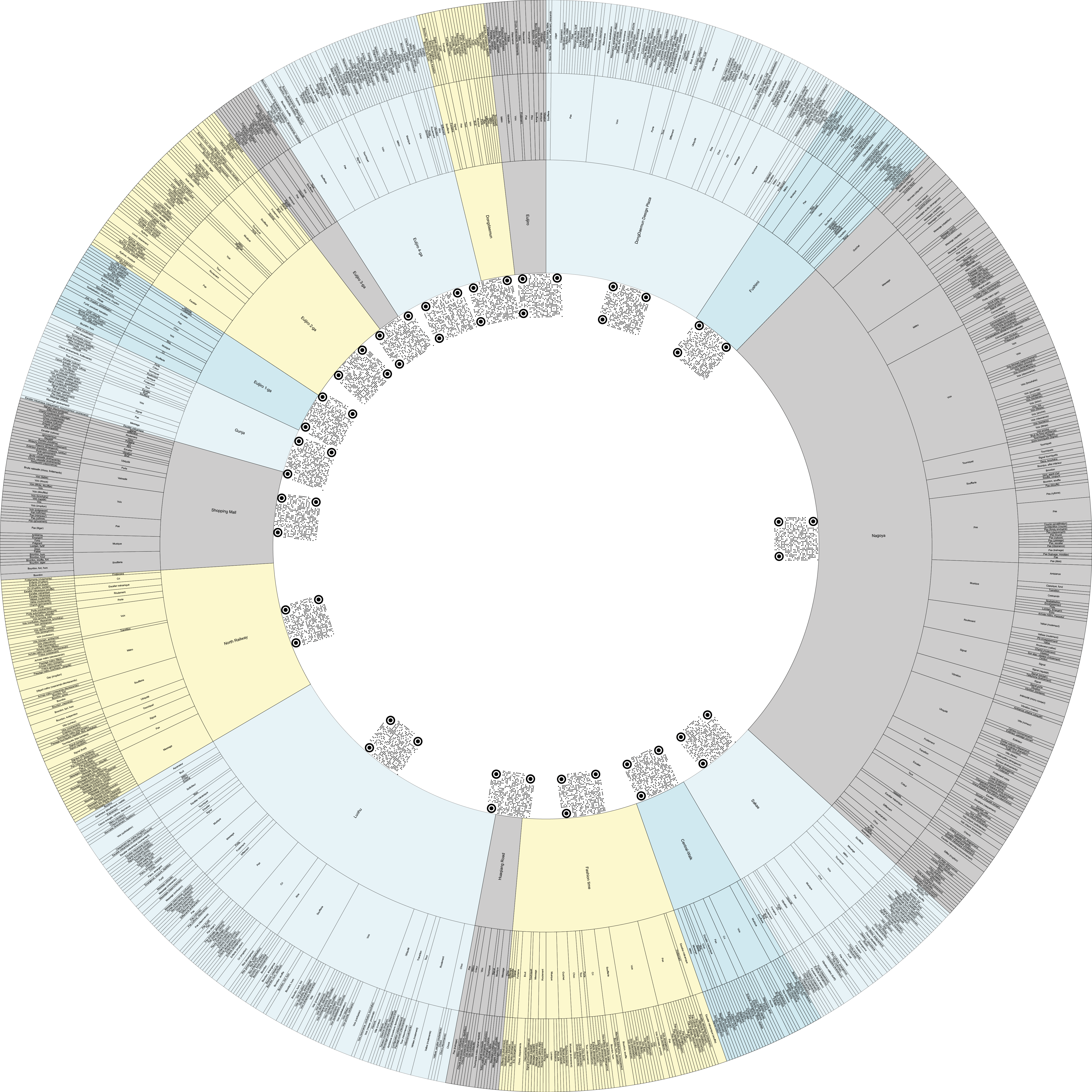 Datavisualisation